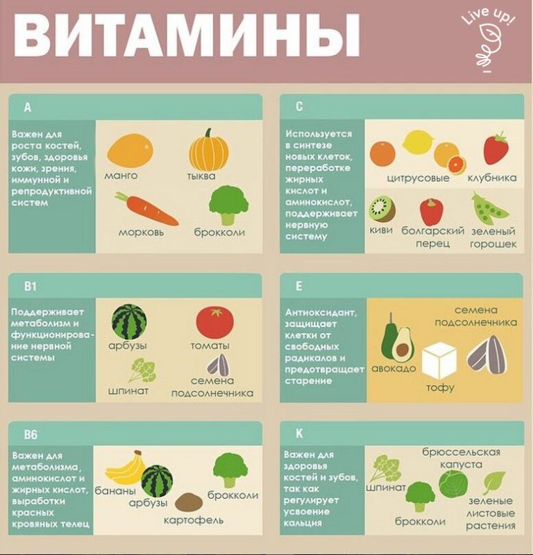 d0b2d0b8d182d0b0d0bcd0b8d0bdd18b d0b2 d0bed0b2d0bed189d0b0d185