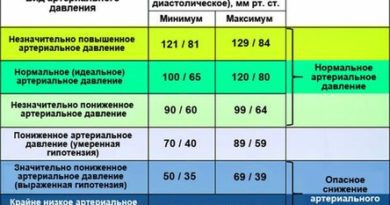 d0b3d0b8d0bfd0bed182d0bed0bdd0b8d18f
