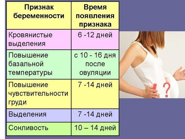 d0bfd180d0b8d0b7d0bdd0b0d0bad0b8 d0b1d0b5d180d0b5d0bcd0b5d0bdd0bdd0bed181d182d0b8