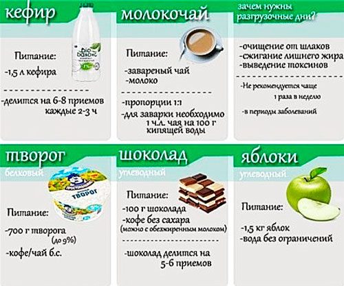 d180d0b0d0b7d0b3d180d183d0b7d0bed187d0bdd18bd0b5-d0b4d0bdd0b8-d0b4d0bbd18f-d0b1d0b5d180d0b5d0bcd0b5d0bdd0bdd18bd185