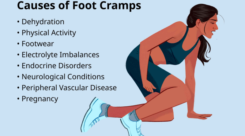 foot cramps causes 5216830 b1e52e799fa04a56bb722944bbe45ef9.png