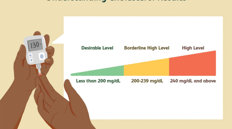 what is a total cholesterol level 698073 b6bf870bf8a149bebb755fdcb31aa82c.png