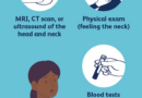overview of carotidynia 4181966 5c5d0602c9e77c00010a4823.png