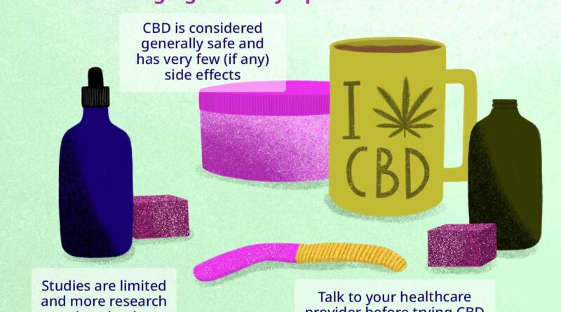 vwh illustration managing adhd symptoms with cbd danie drankwalter final 780f30ad69aa49bba88da5af46a.jpeg