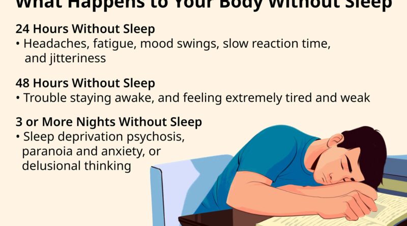 can sleep deprivation cause your death 3015067copy 223d9927a5c249b8ba88c6c9327bef4b.jpg