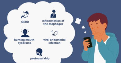 what causes a burning throat 17429901 5b44da70c9e77c00376783f3.png