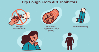 lisinopril causes cough 1124151 final v2 755cb0776b65439e8d3d8cb65e35f027.gif