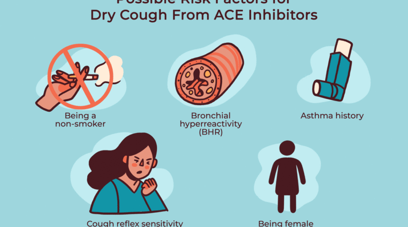 lisinopril causes cough 1124151 final v2 755cb0776b65439e8d3d8cb65e35f027.gif